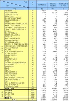 北京投入產(chǎn)出表2007